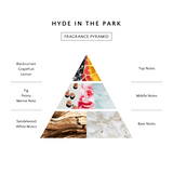 Hyde in the Park Handcream