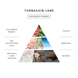 Turnagain Lane Handcream